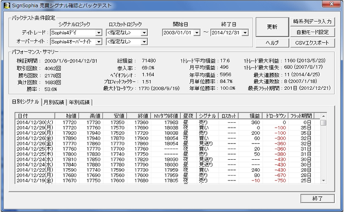 ソフィア2015・起動画面.PNG